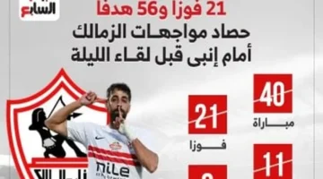 أرقام مثيرة تسبق مواجهة الزمالك وإنبي في الدوري المصري قبل صافرة الليلة